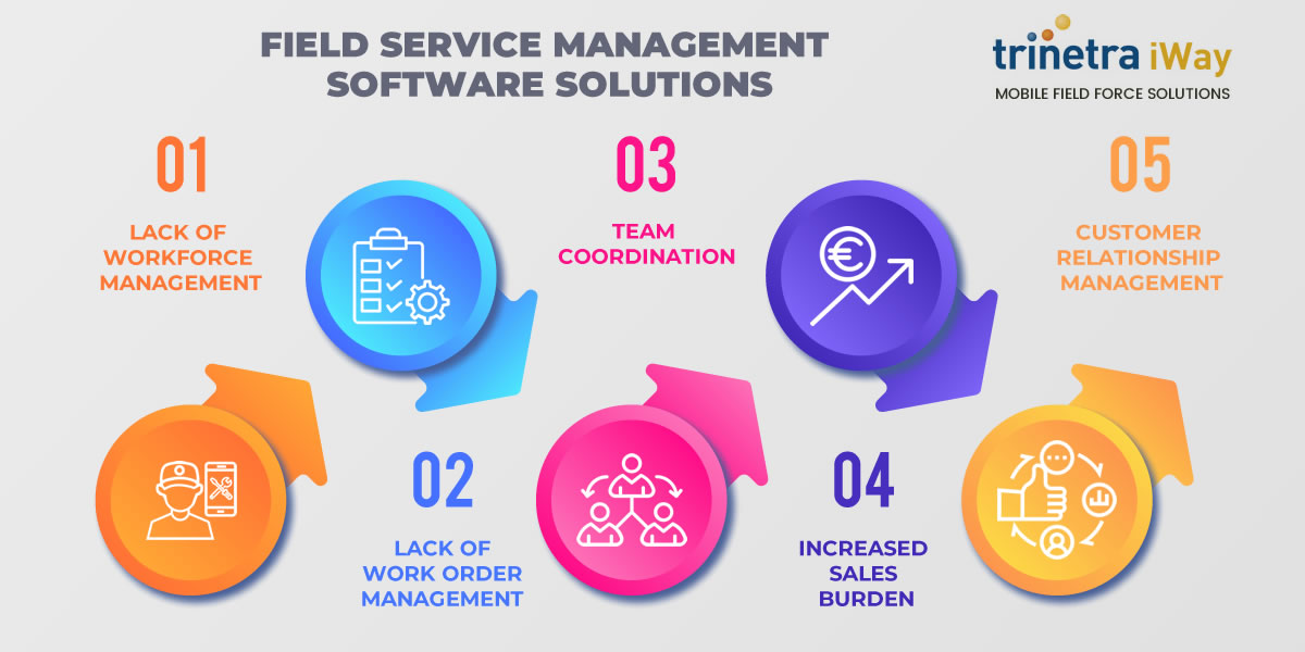 5 Field Service Management Software Solutions to Alleviate Field Business Challenges