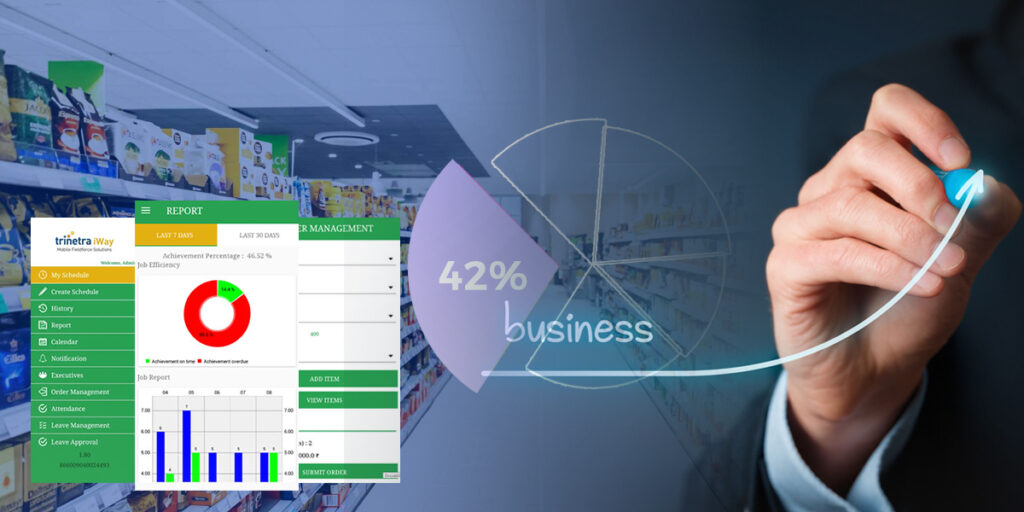 Do you know that only 42% of FMCG companies who have Field Sales Management solutions improve their business?